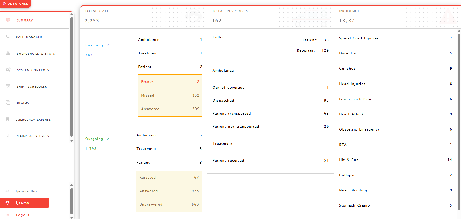 Medical Emergency Dashboard